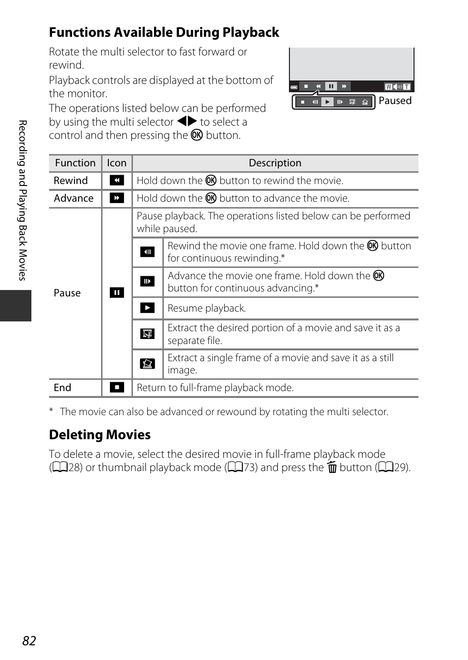 Functions available during playback, Deleting movies | Nikon S9700 User Manual | Page 106 / 262