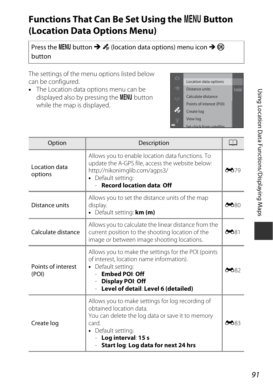 A91) to, Functions that can be set using the, D button | Location data options menu), A91) ev, A91) is set to, A91) | Nikon S9700 User Manual | Page 115 / 262