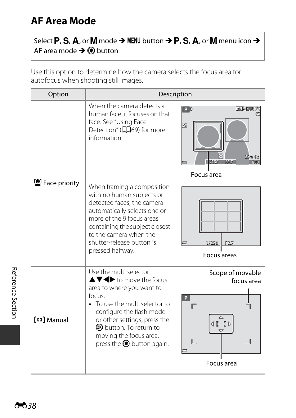 Af area mode | Nikon S9700 User Manual | Page 164 / 262