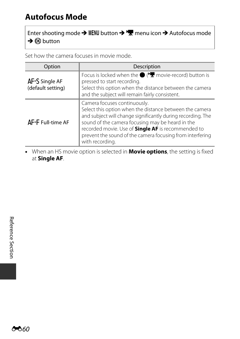 Autofocus mode | Nikon S9700 User Manual | Page 186 / 262