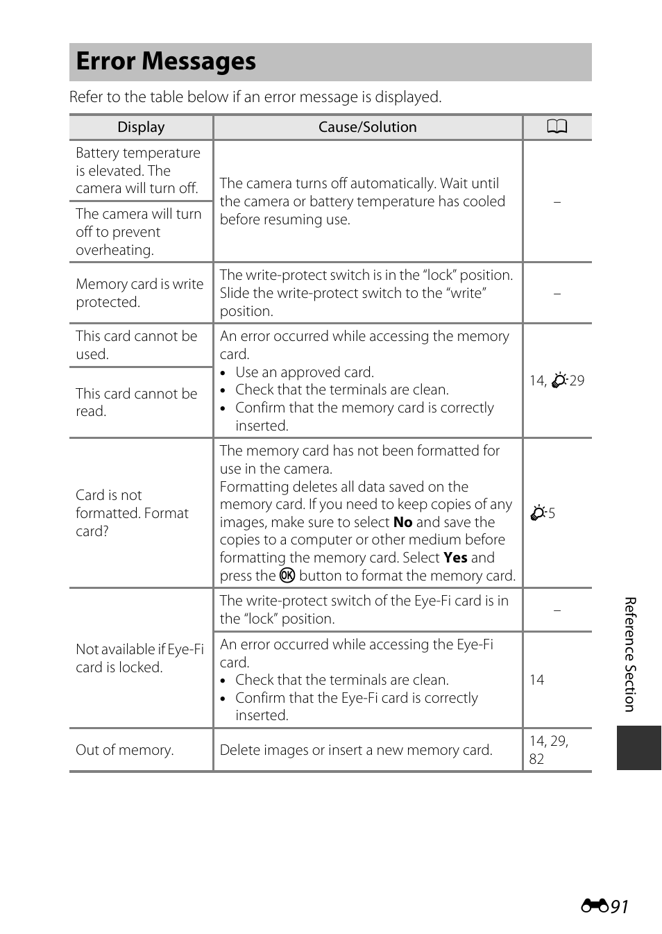 Error messages | Nikon S9700 User Manual | Page 217 / 262