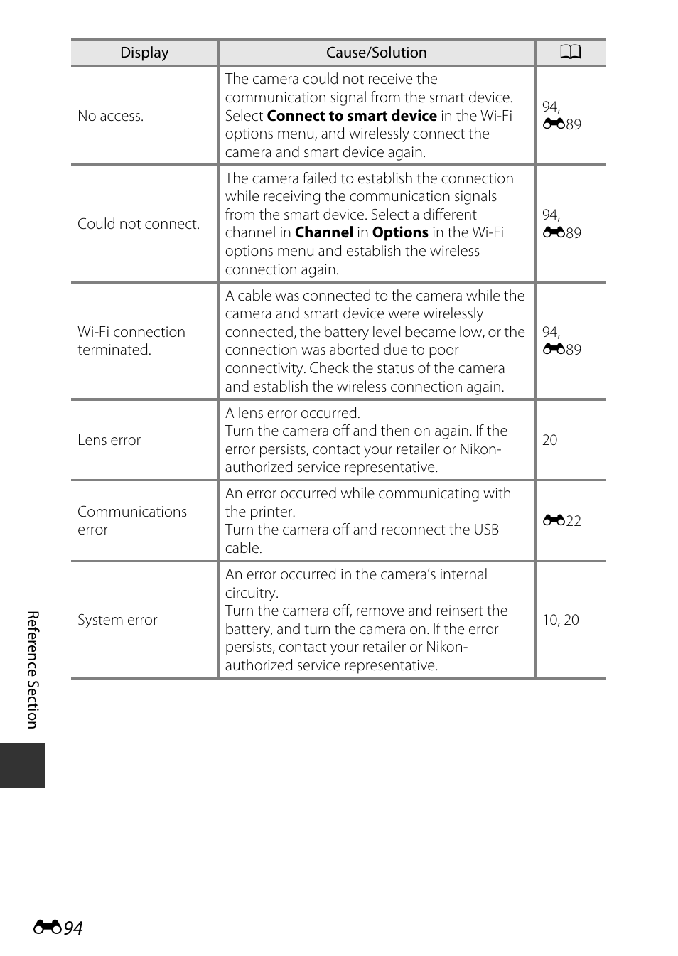 Nikon S9700 User Manual | Page 220 / 262