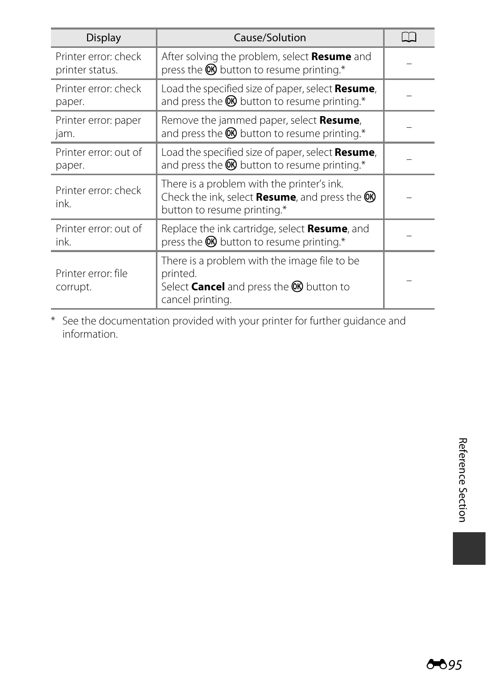 Nikon S9700 User Manual | Page 221 / 262