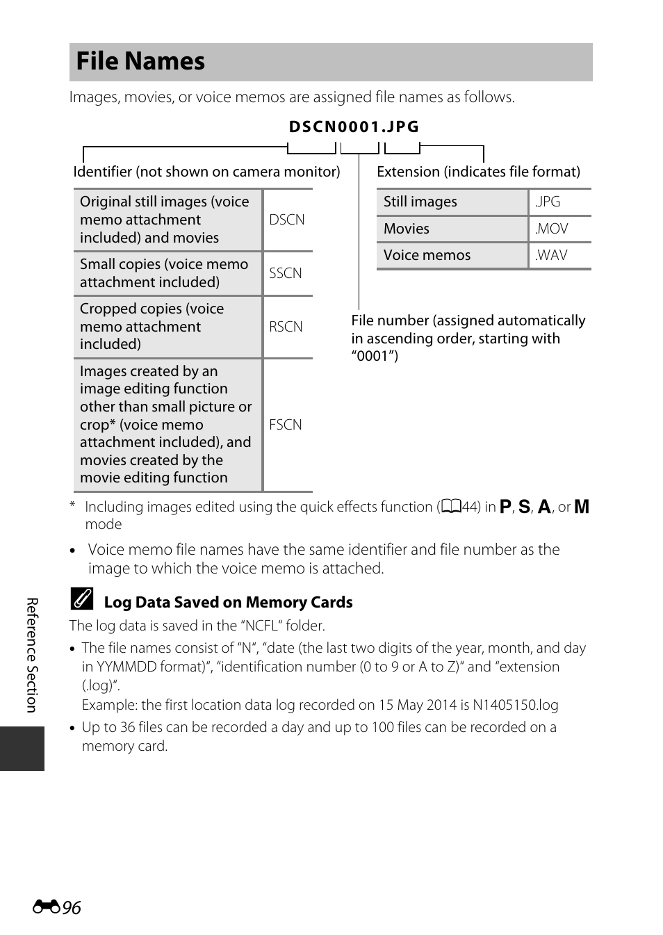 File names, See “log data saved on memory cards” (e96) f, See “log data saved on memory cards | E96) f | Nikon S9700 User Manual | Page 222 / 262