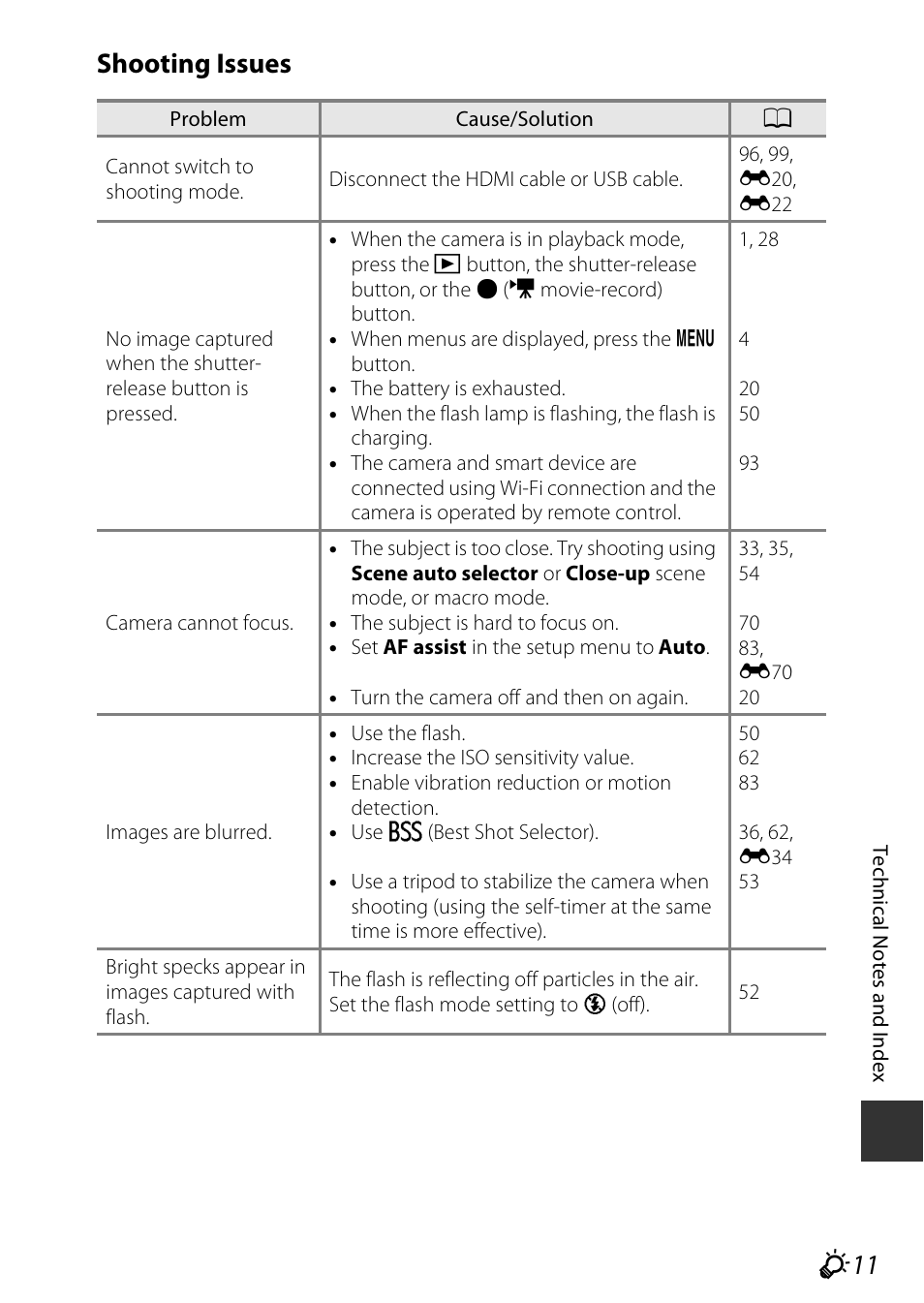 Shooting issues | Nikon S9700 User Manual | Page 235 / 262