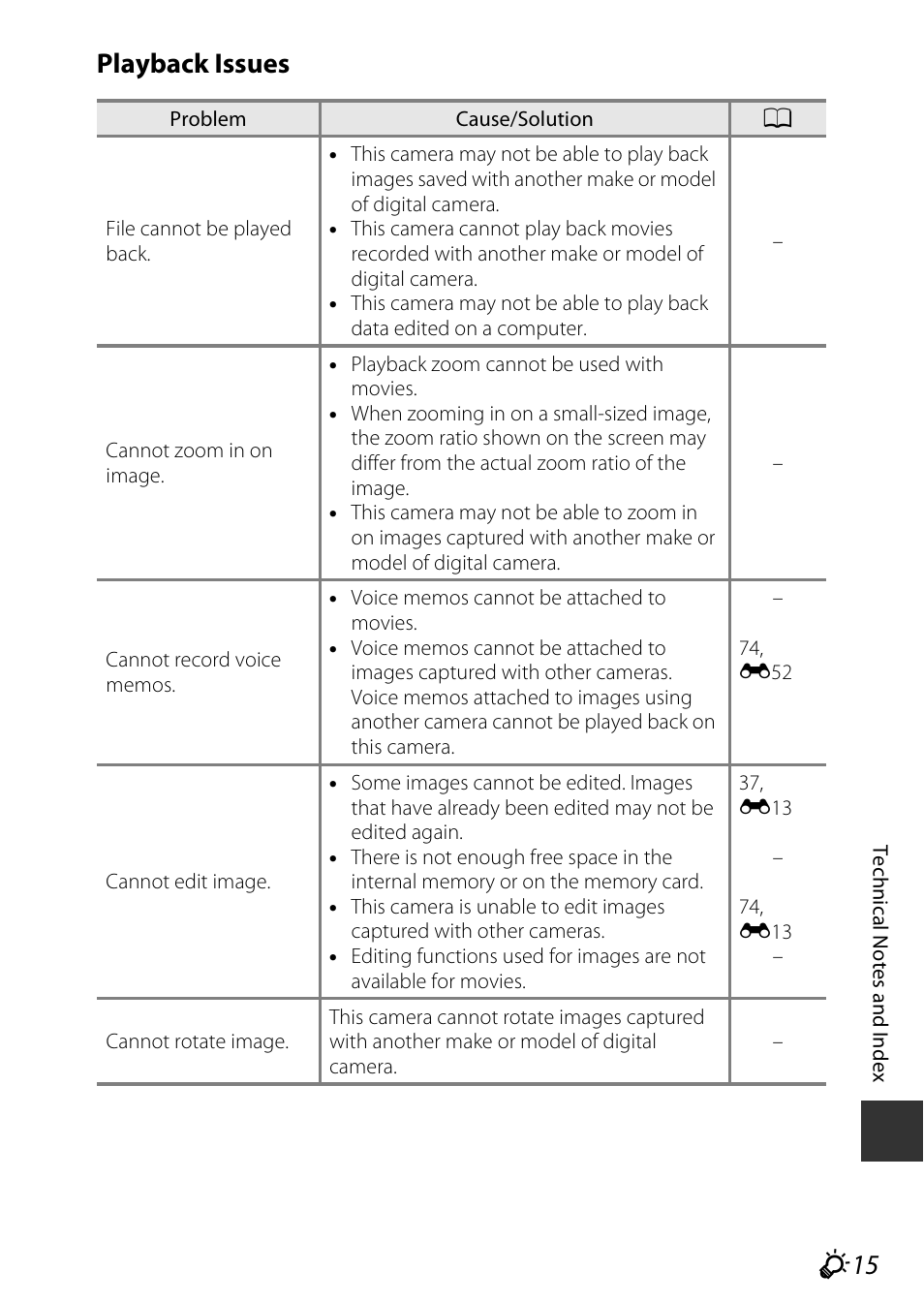 Playback issues | Nikon S9700 User Manual | Page 239 / 262