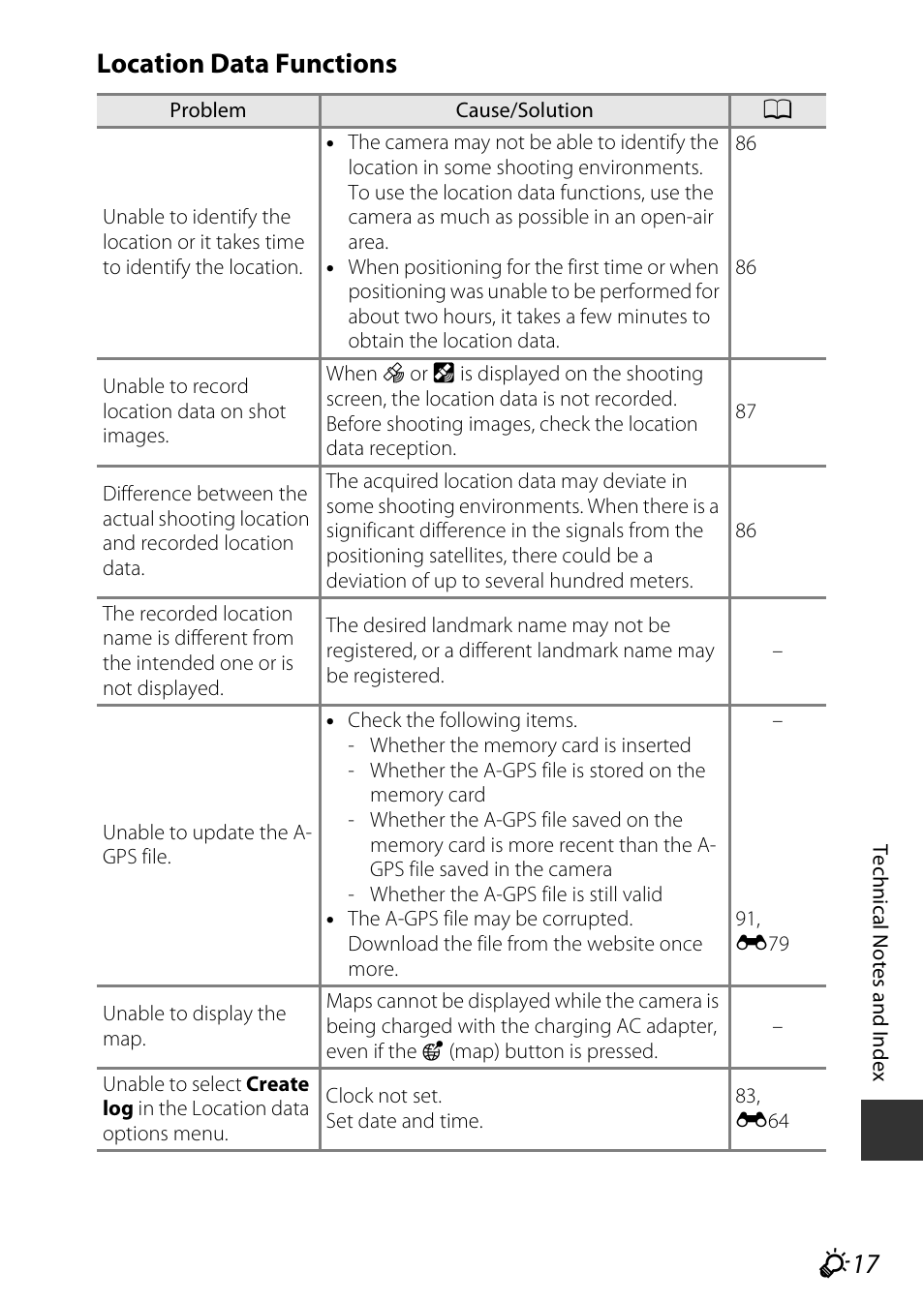 Location data functions | Nikon S9700 User Manual | Page 241 / 262