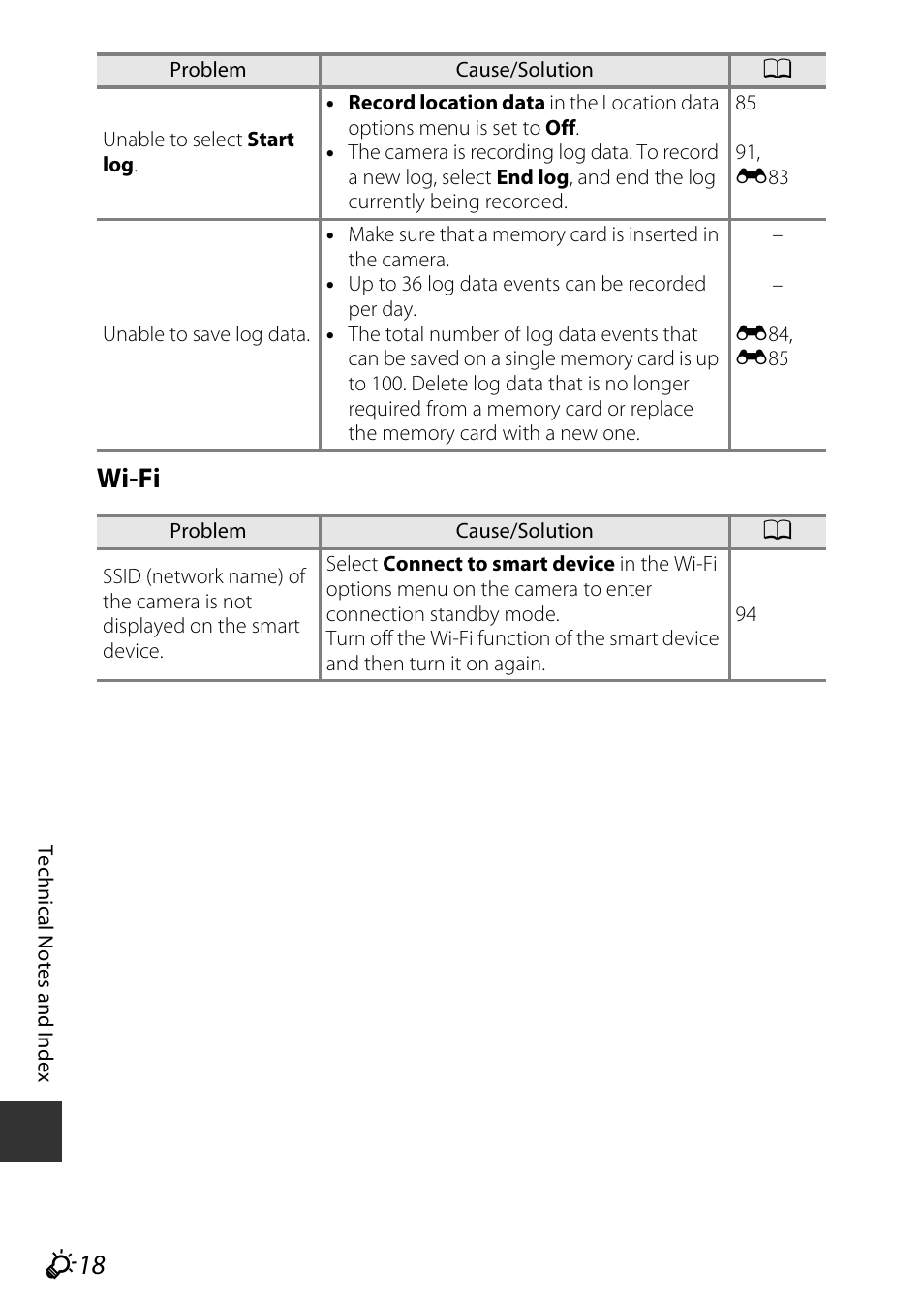 Wi-fi | Nikon S9700 User Manual | Page 242 / 262