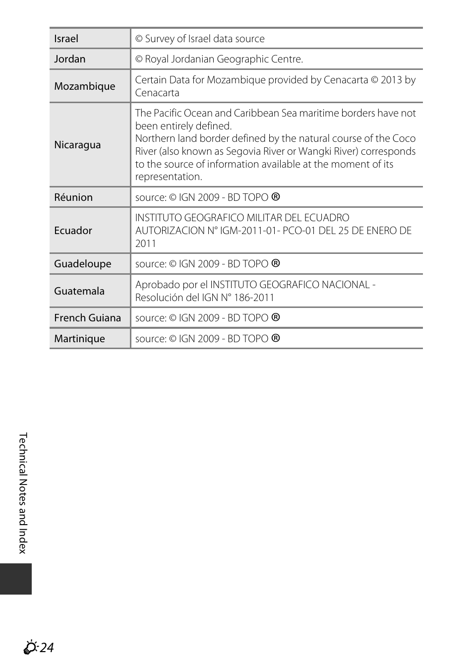 Nikon S9700 User Manual | Page 248 / 262