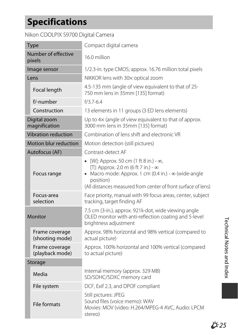 Specifications, F 25 | Nikon S9700 User Manual | Page 249 / 262