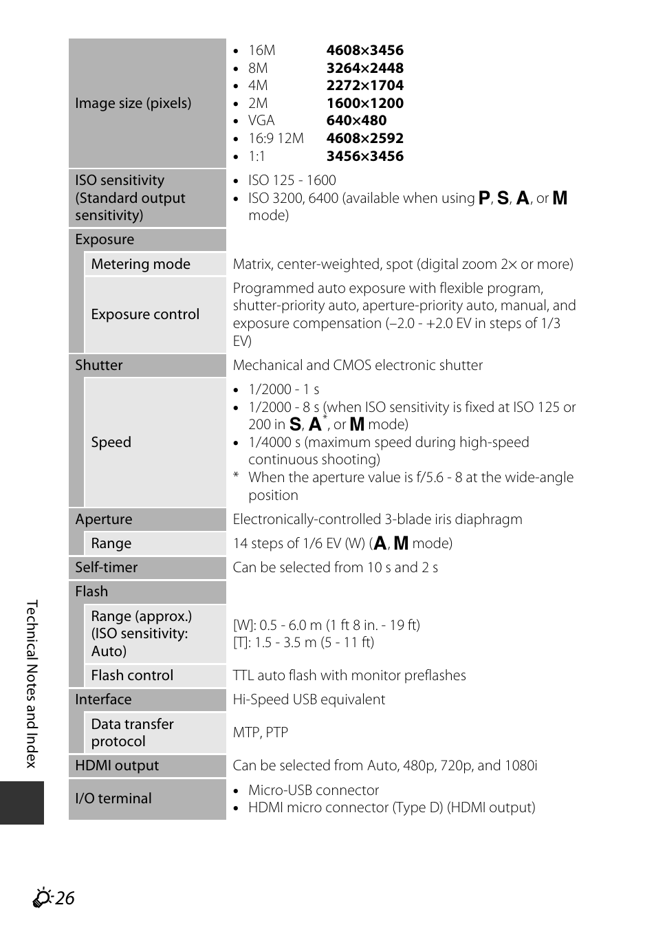 Nikon S9700 User Manual | Page 250 / 262