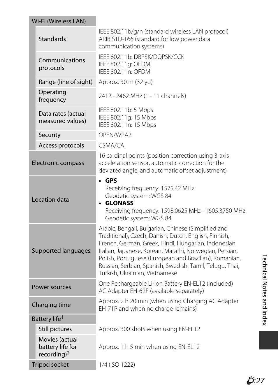 Nikon S9700 User Manual | Page 251 / 262