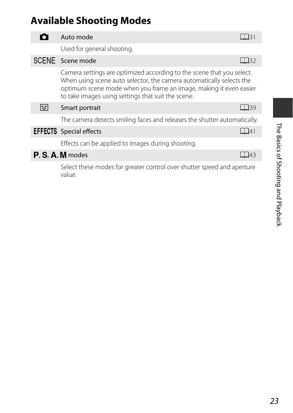 Available shooting modes | Nikon S9700 User Manual | Page 47 / 262