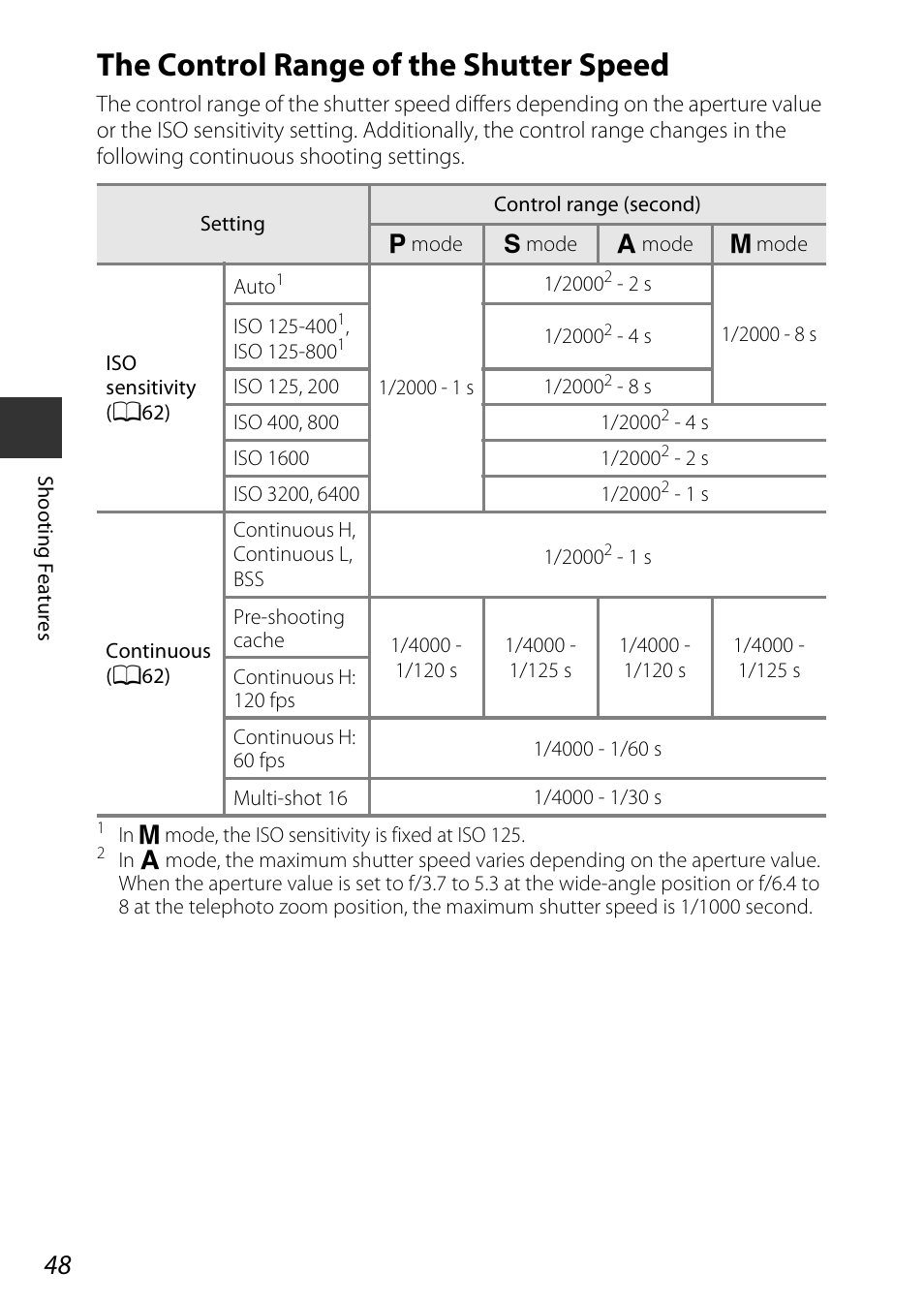 The control range of the shutter speed, A48) | Nikon S9700 User Manual | Page 72 / 262