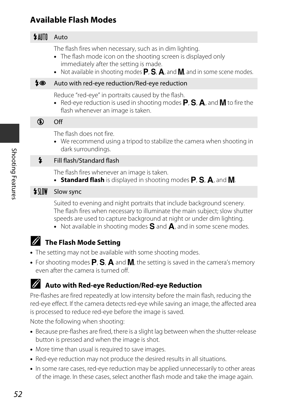Available flash modes | Nikon S9700 User Manual | Page 76 / 262