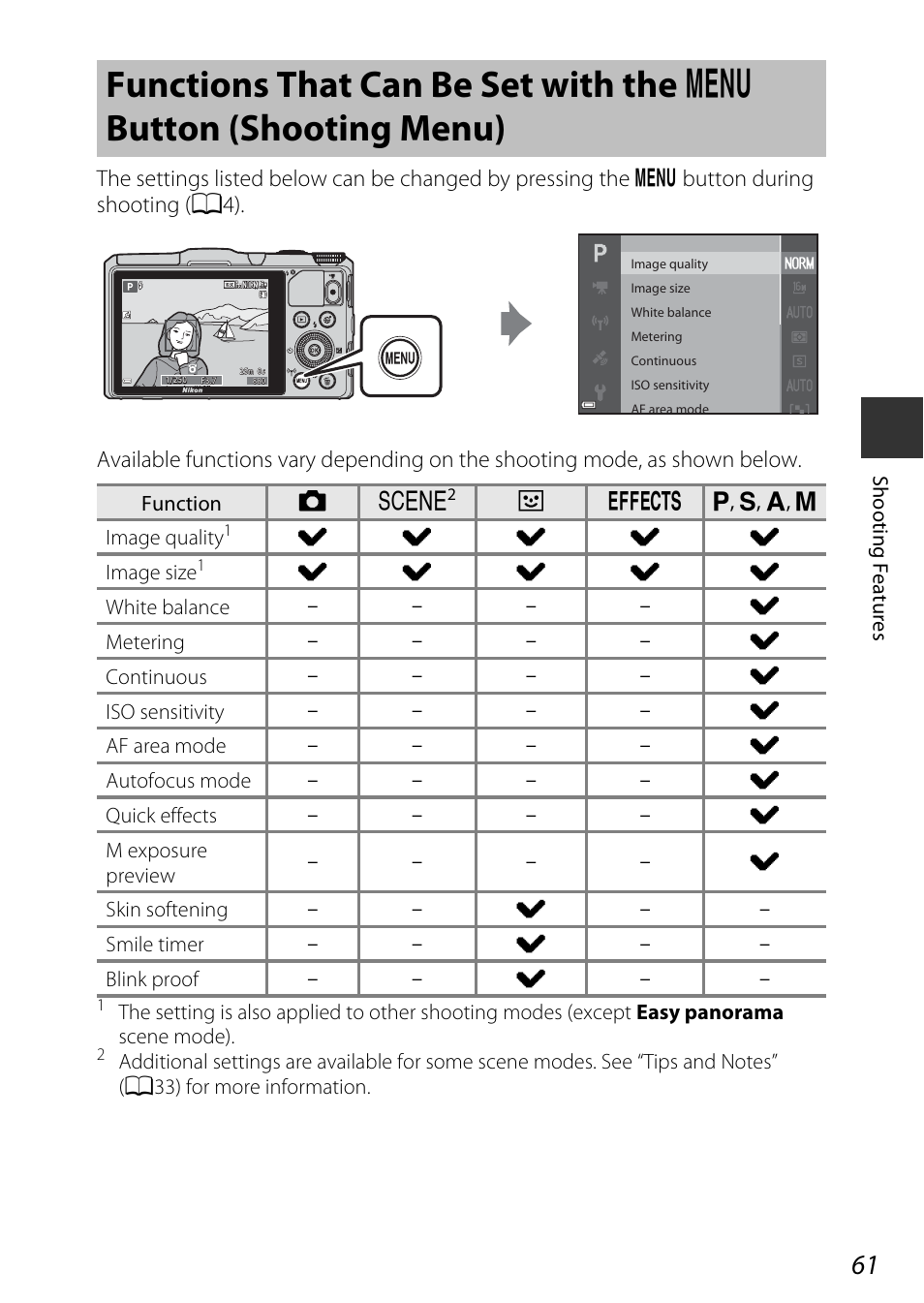 Functions that can be set with the, D button (shooting menu), A61) | Nikon S9700 User Manual | Page 85 / 262