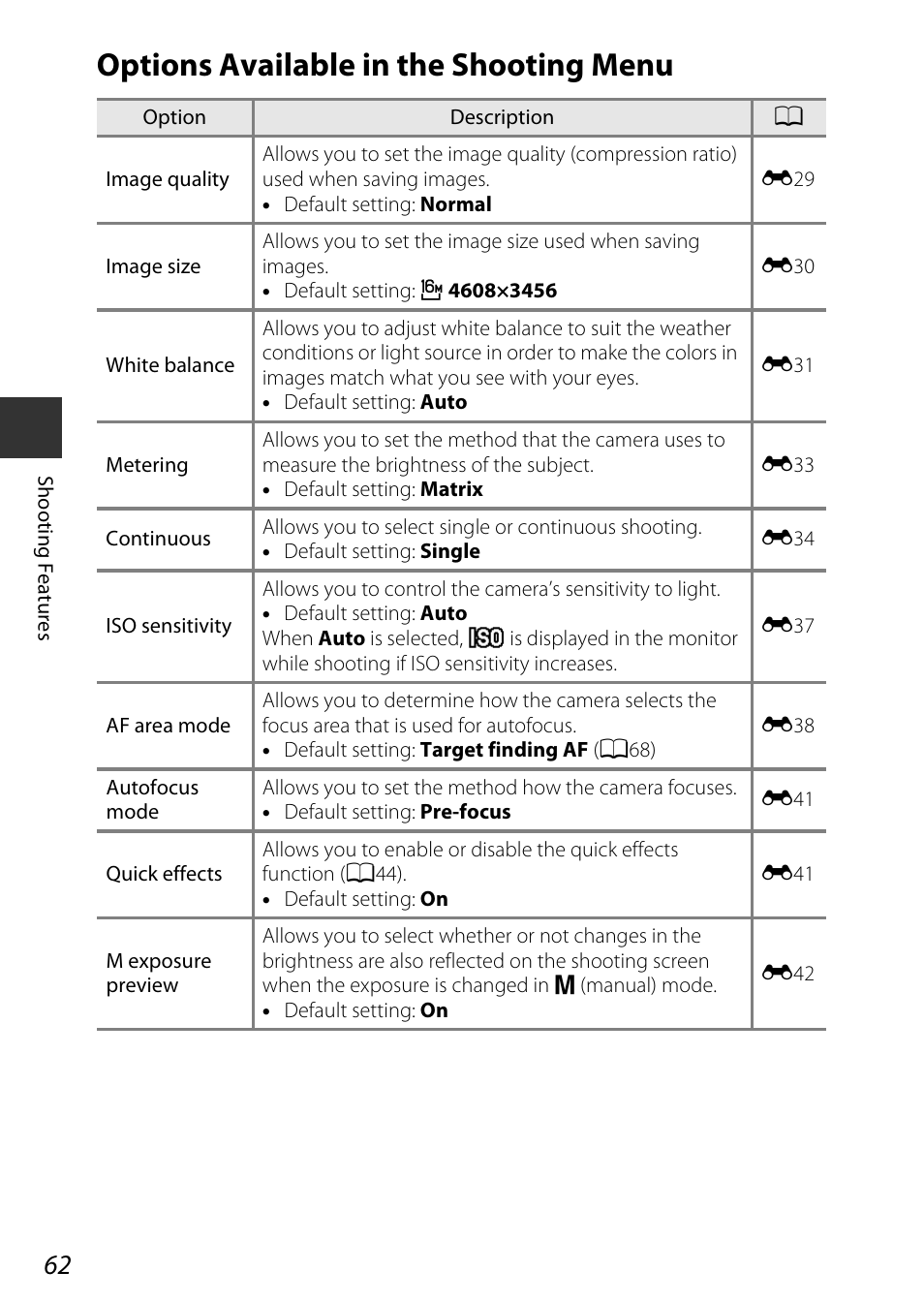 Options available in the shooting menu, A62) | Nikon S9700 User Manual | Page 86 / 262