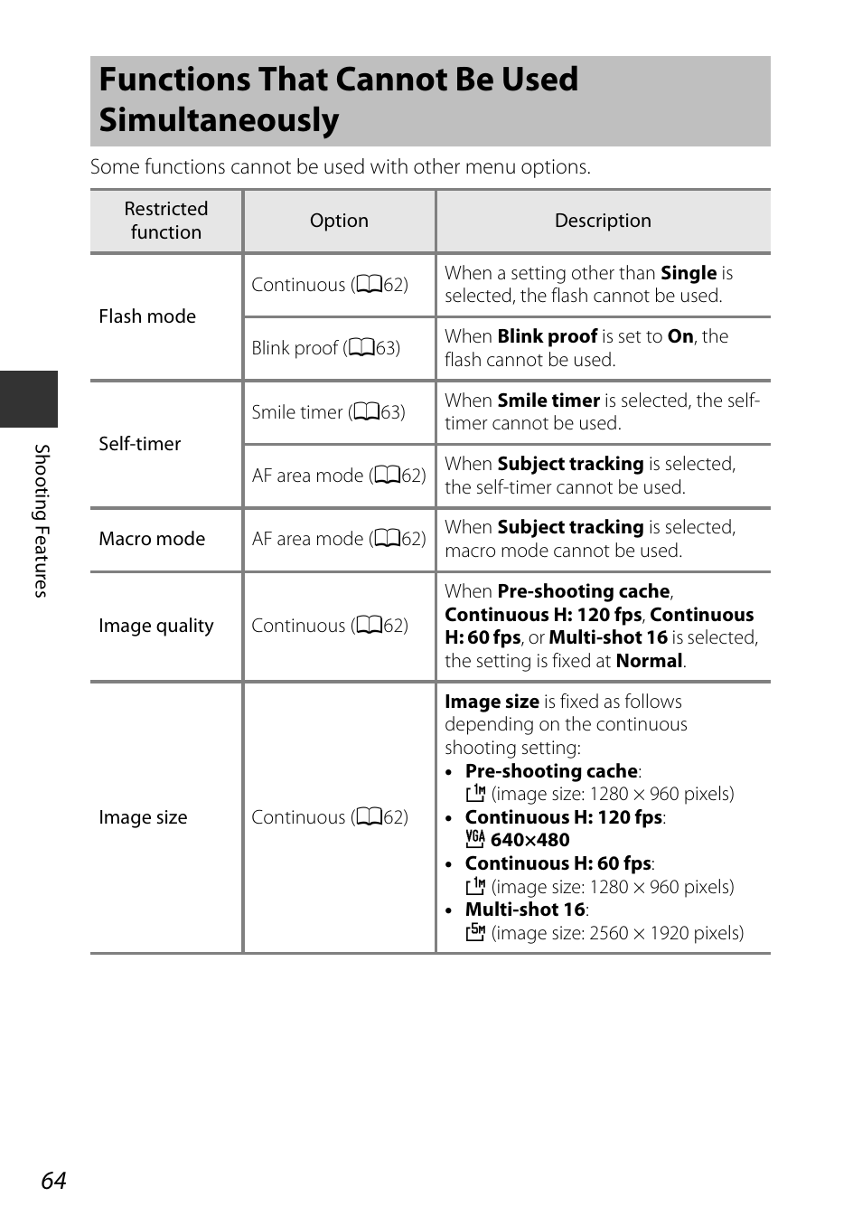 Functions that cannot be used simultaneously | Nikon S9700 User Manual | Page 88 / 262