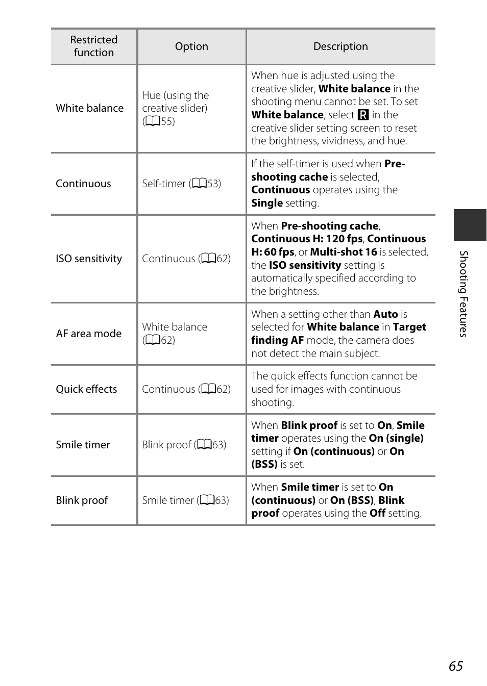 Nikon S9700 User Manual | Page 89 / 262