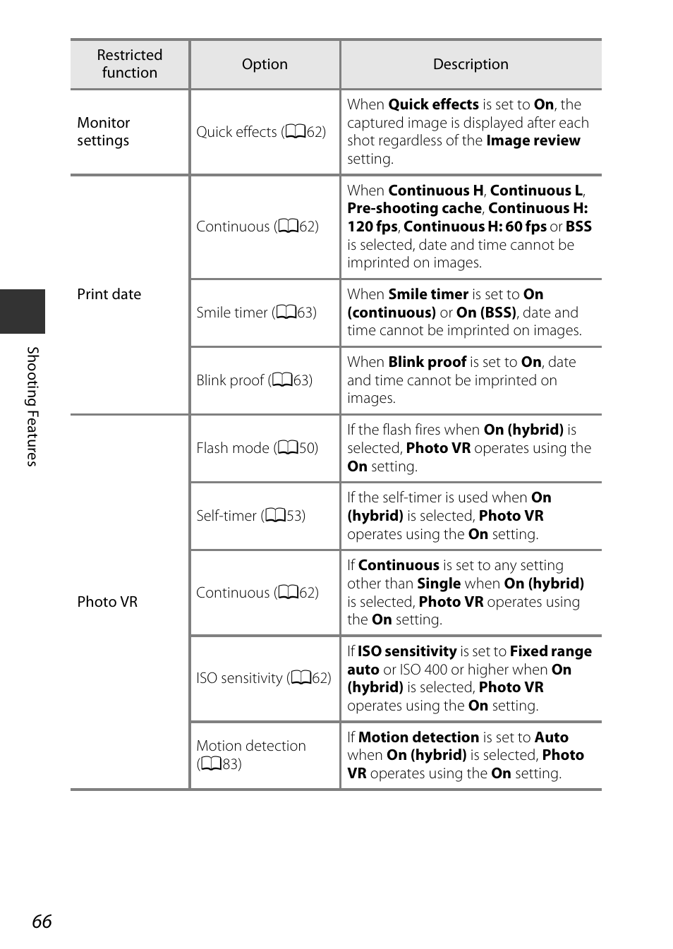 Nikon S9700 User Manual | Page 90 / 262