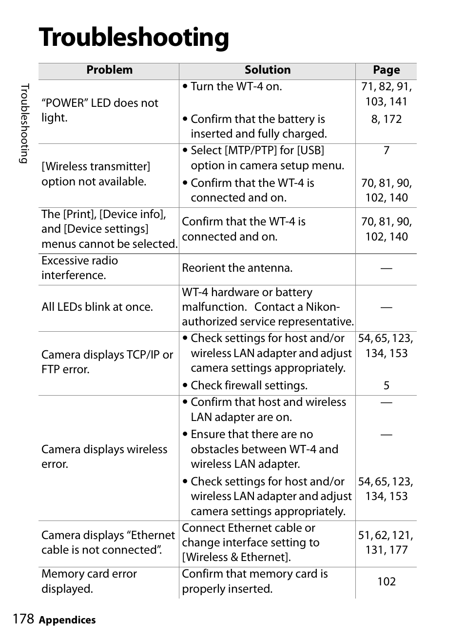 Troubleshooting | Nikon WT-4A D4 D3X D3 D800 D700 D300S D300 User Manual | Page 190 / 199