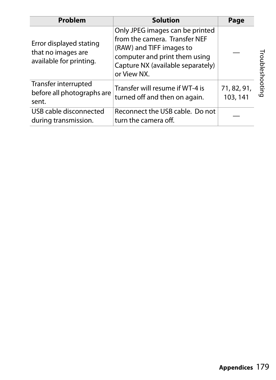 Nikon WT-4A D4 D3X D3 D800 D700 D300S D300 User Manual | Page 191 / 199