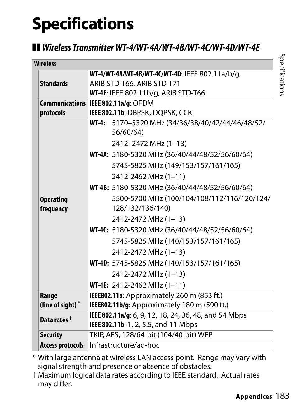 Specifications | Nikon WT-4A D4 D3X D3 D800 D700 D300S D300 User Manual | Page 195 / 199