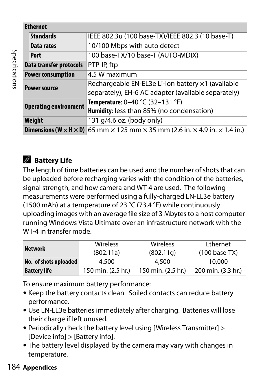 Nikon WT-4A D4 D3X D3 D800 D700 D300S D300 User Manual | Page 196 / 199