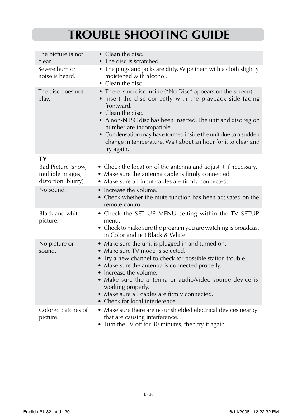 Trouble shooting guide | Audiovox FPE-1908DV User Manual | Page 30 / 32