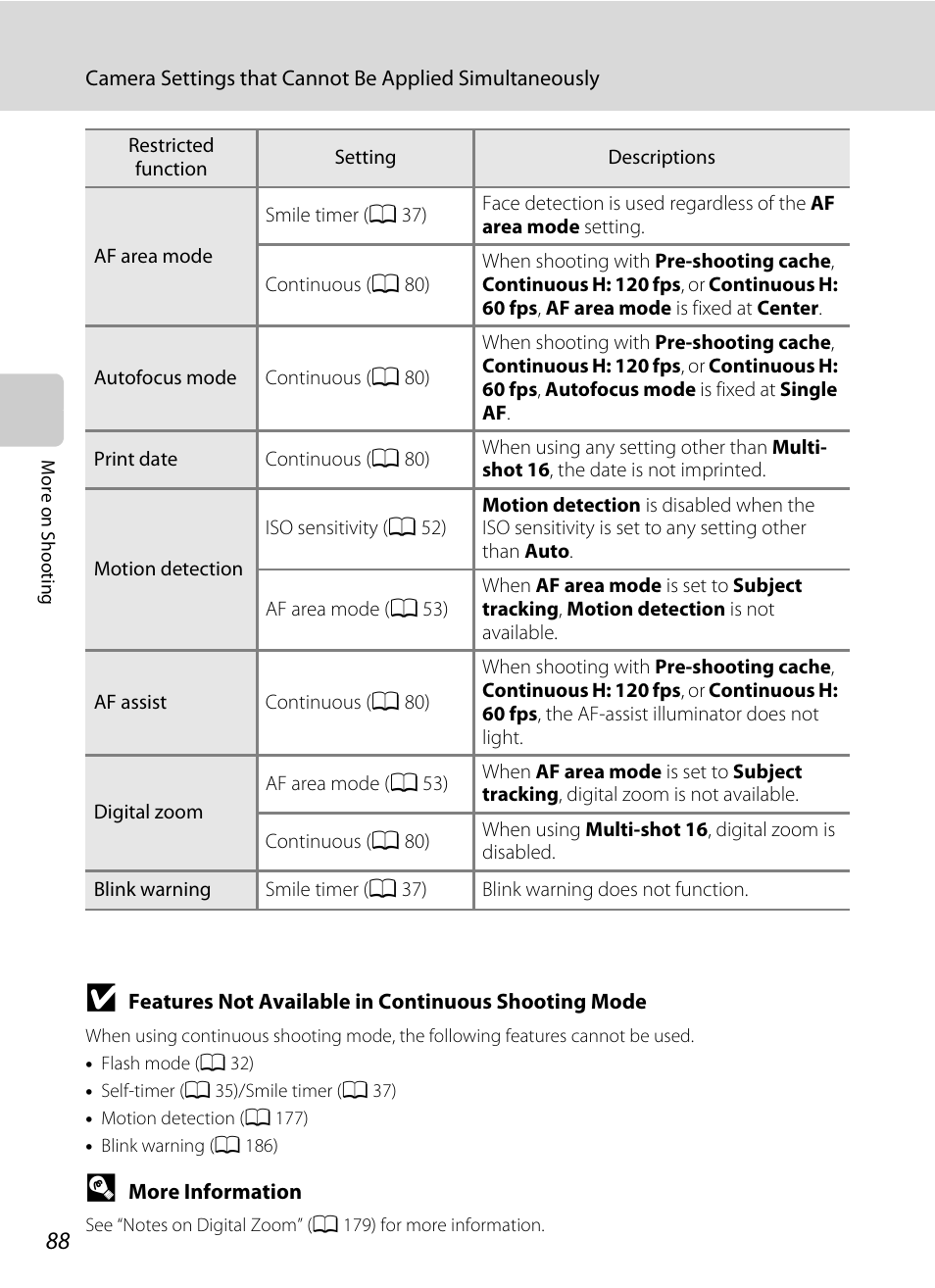 Nikon S9050 User Manual | Page 100 / 232