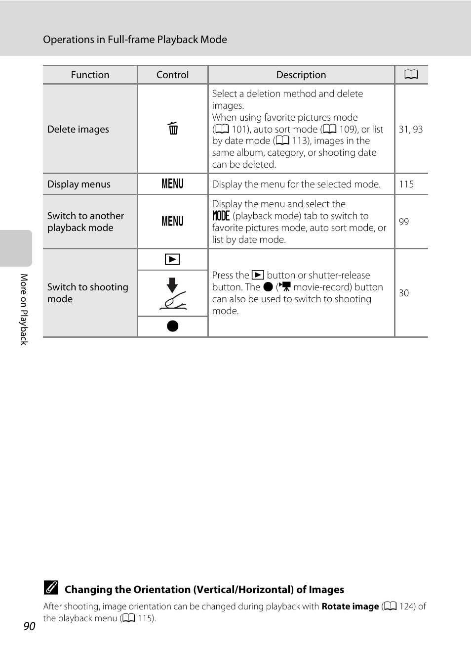 Nikon S9050 User Manual | Page 102 / 232