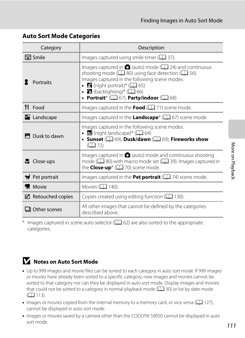 E “auto sort mode categories, A 111), Auto sort mode categories | Nikon S9050 User Manual | Page 123 / 232