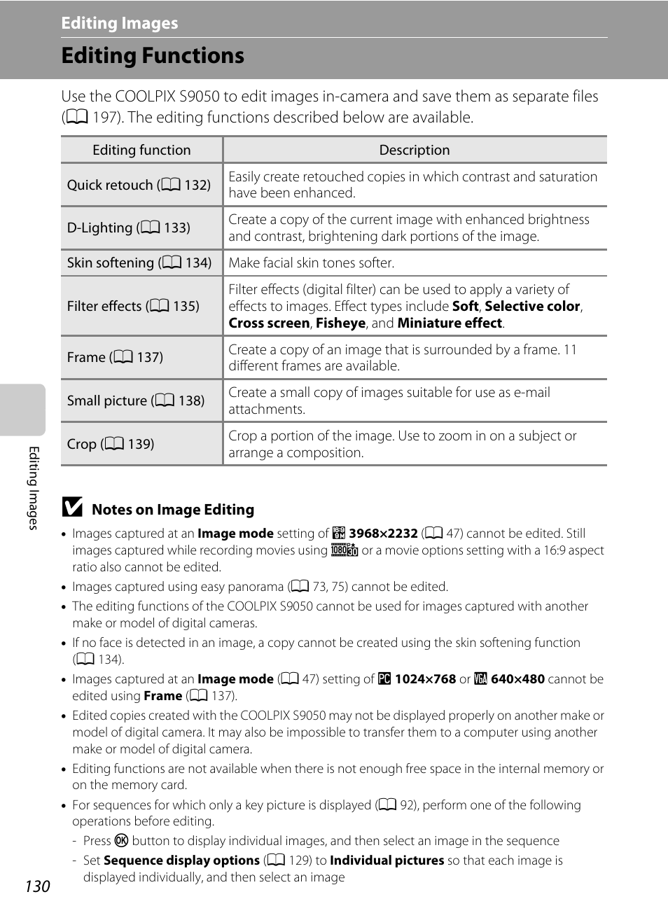 Editing images, Editing functions, Editing images” (a 130) | A 130), A 130). images can be al, Using editing function | Nikon S9050 User Manual | Page 142 / 232