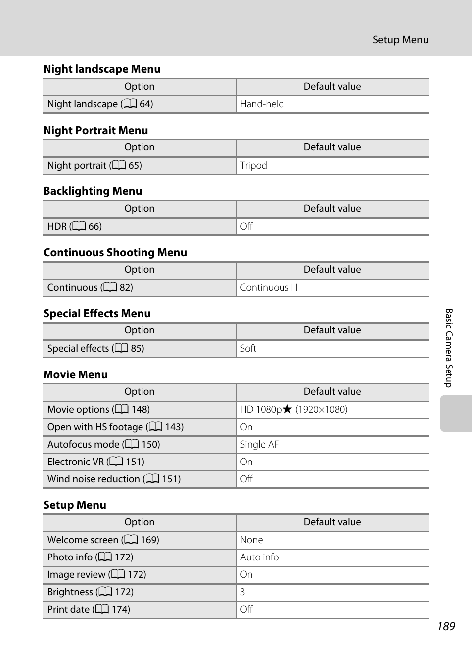 Nikon S9050 User Manual | Page 201 / 232