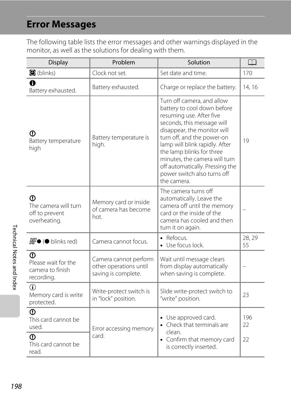 Error messages | Nikon S9050 User Manual | Page 210 / 232