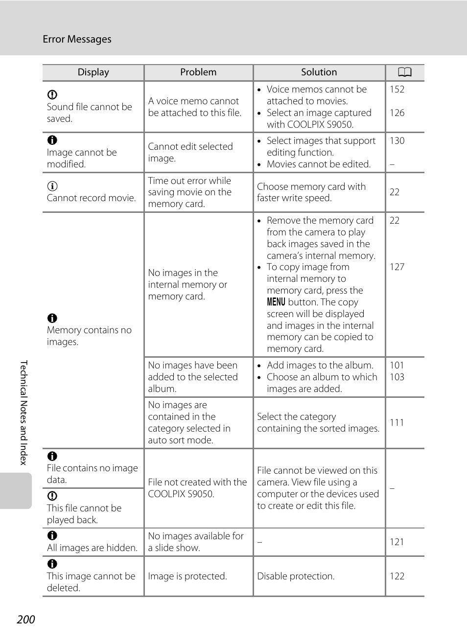 Nikon S9050 User Manual | Page 212 / 232