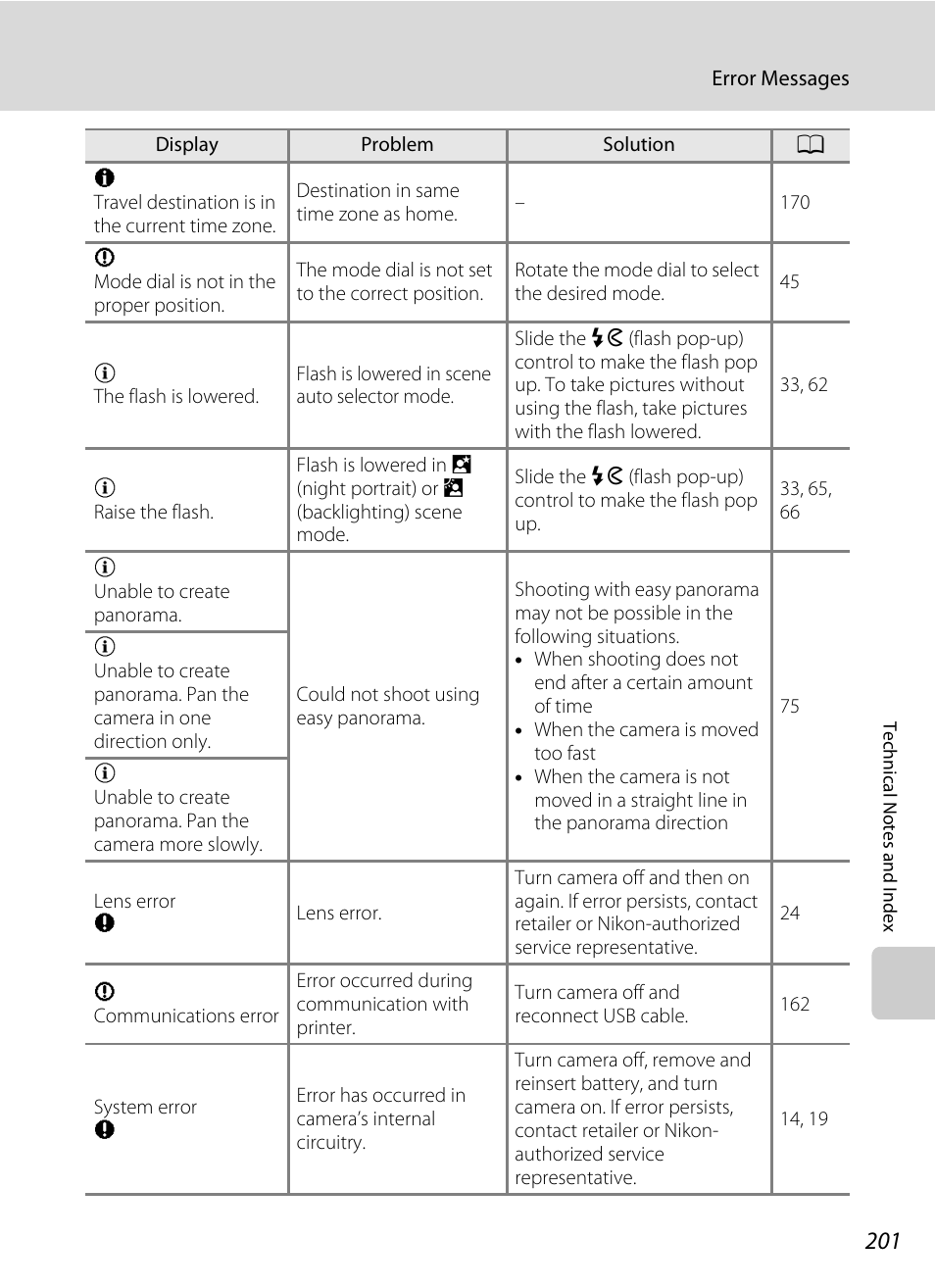 Nikon S9050 User Manual | Page 213 / 232