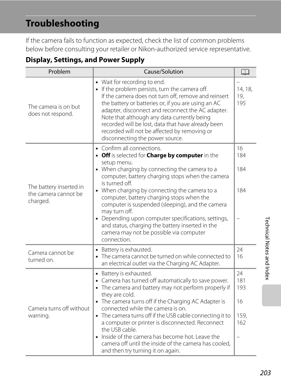 Troubleshooting, Display, settings, and power supply | Nikon S9050 User Manual | Page 215 / 232