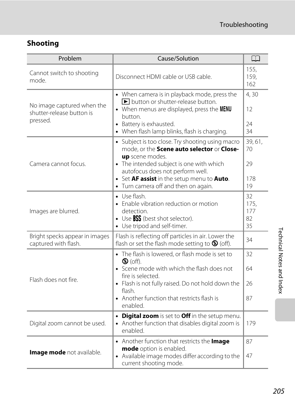 Shooting | Nikon S9050 User Manual | Page 217 / 232