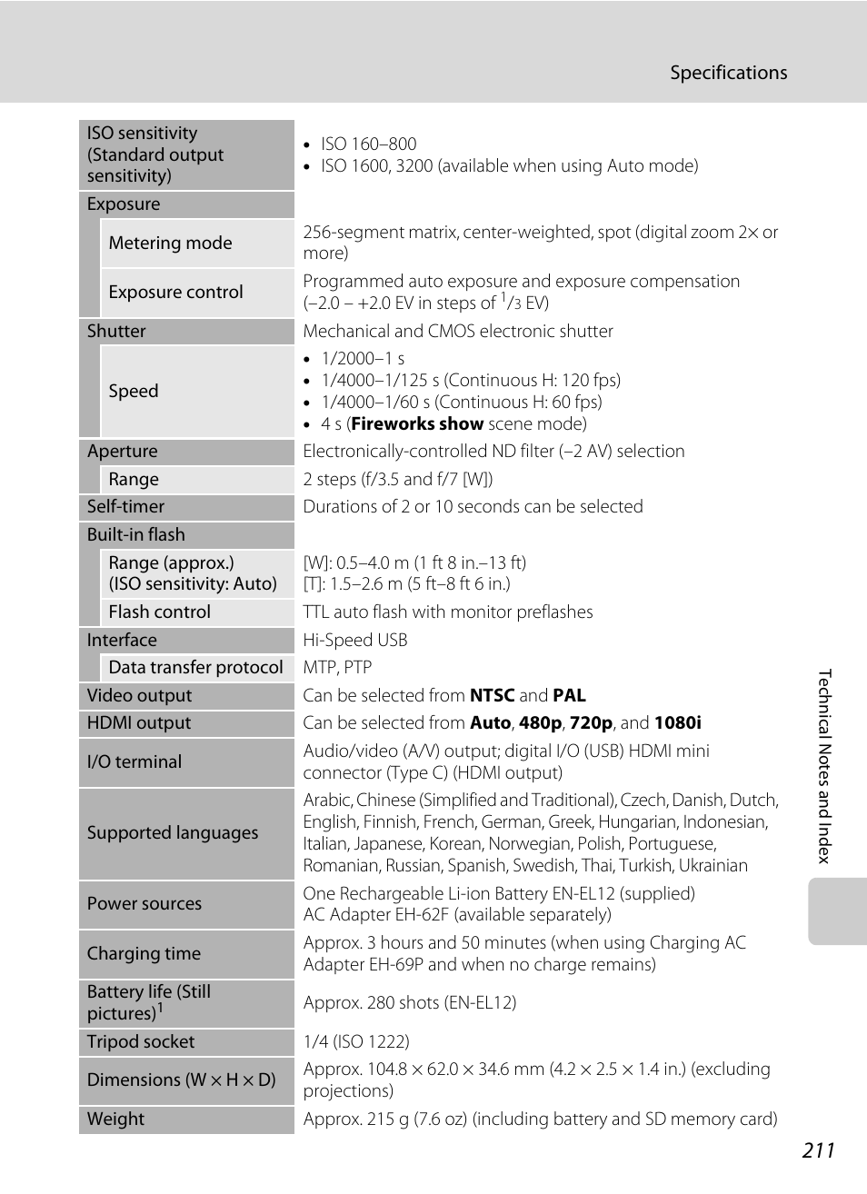 Nikon S9050 User Manual | Page 223 / 232