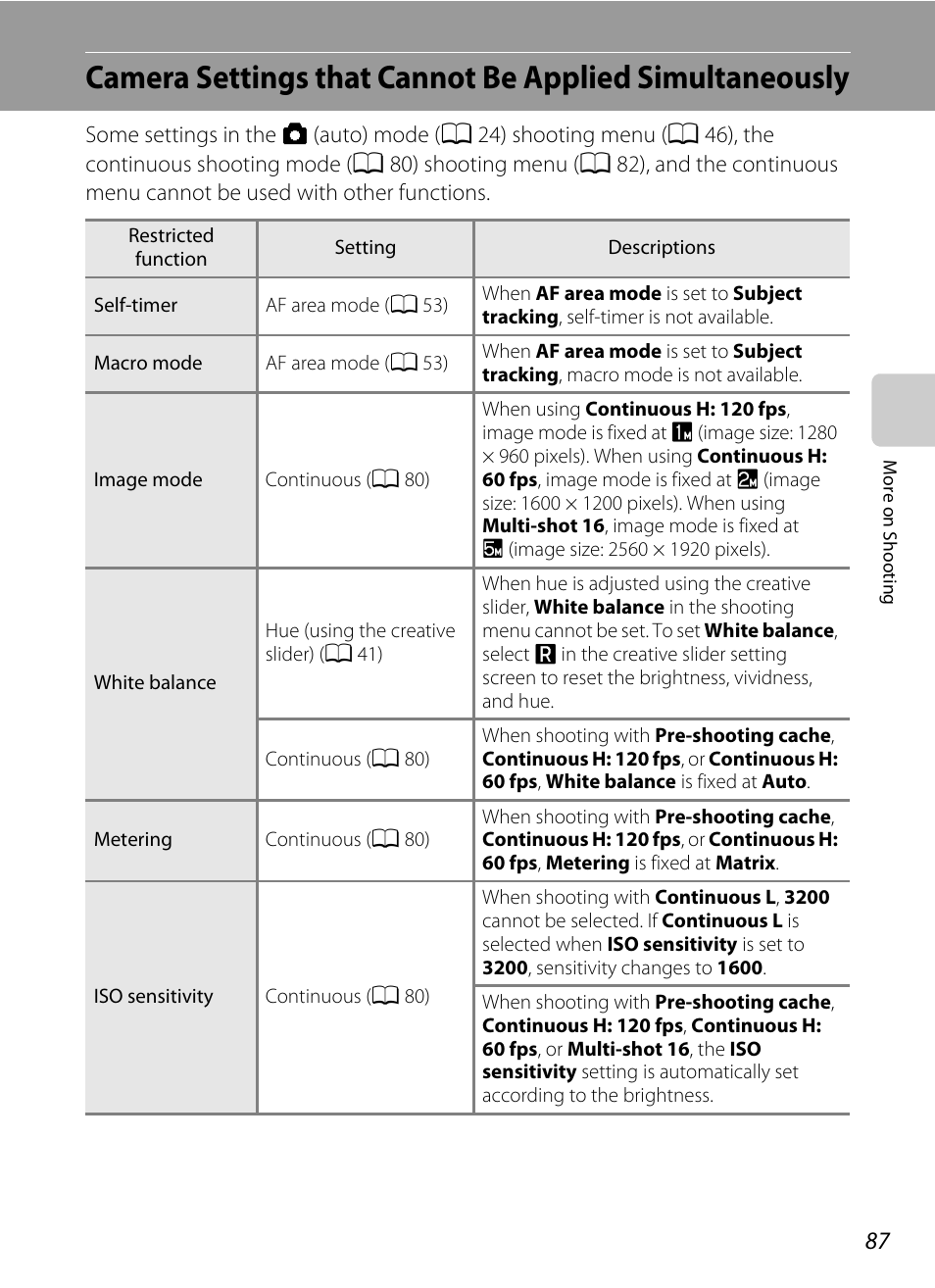 A 87), E “camera settings that, Cannot be applied simultaneously | A 87, Camera settings that | Nikon S9050 User Manual | Page 99 / 232