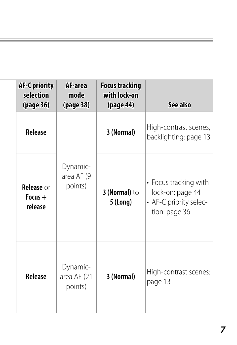 Nikon D4 User Manual | Page 11 / 76