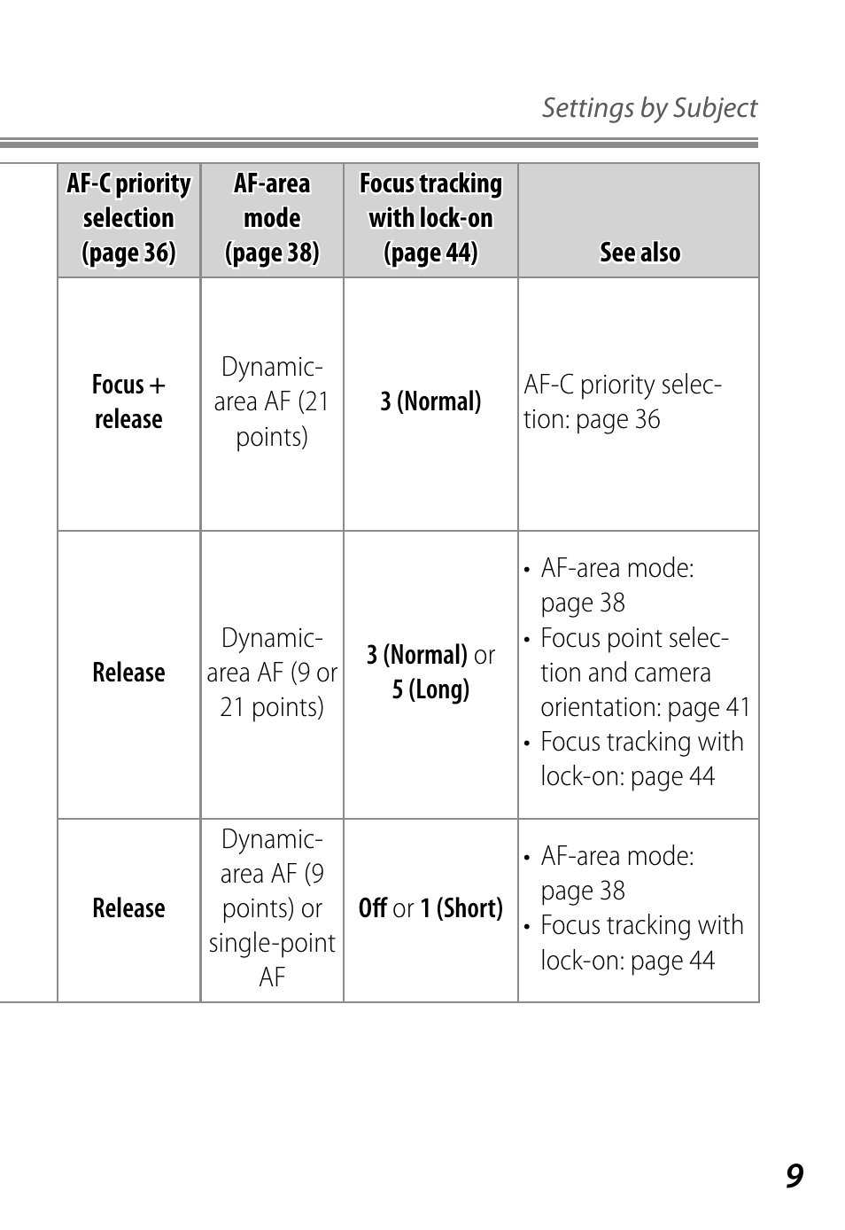 Nikon D4 User Manual | Page 13 / 76