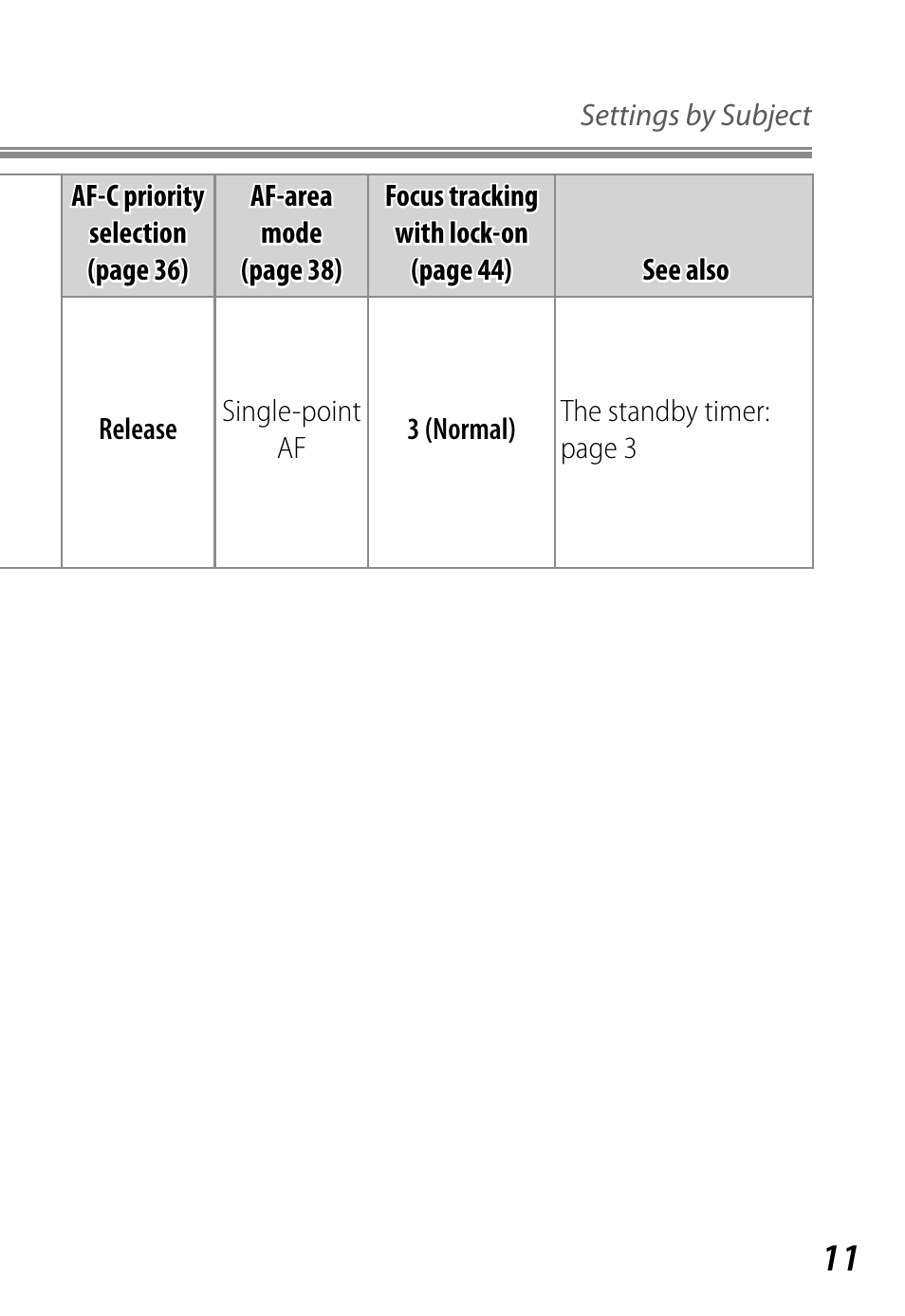 Nikon D4 User Manual | Page 15 / 76