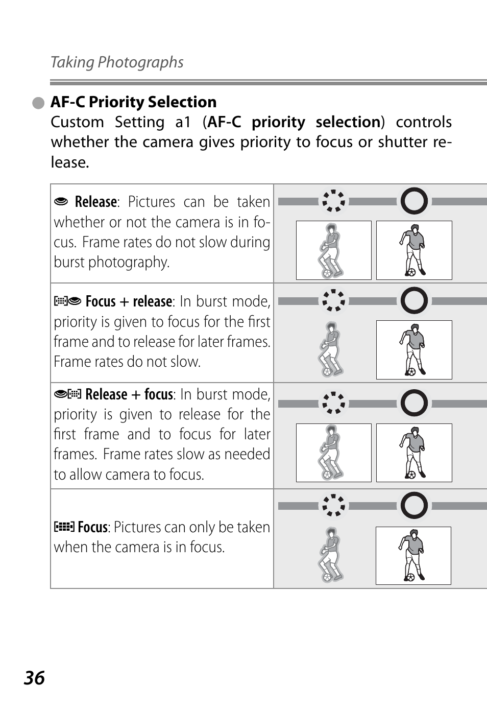 Nikon D4 User Manual | Page 40 / 76