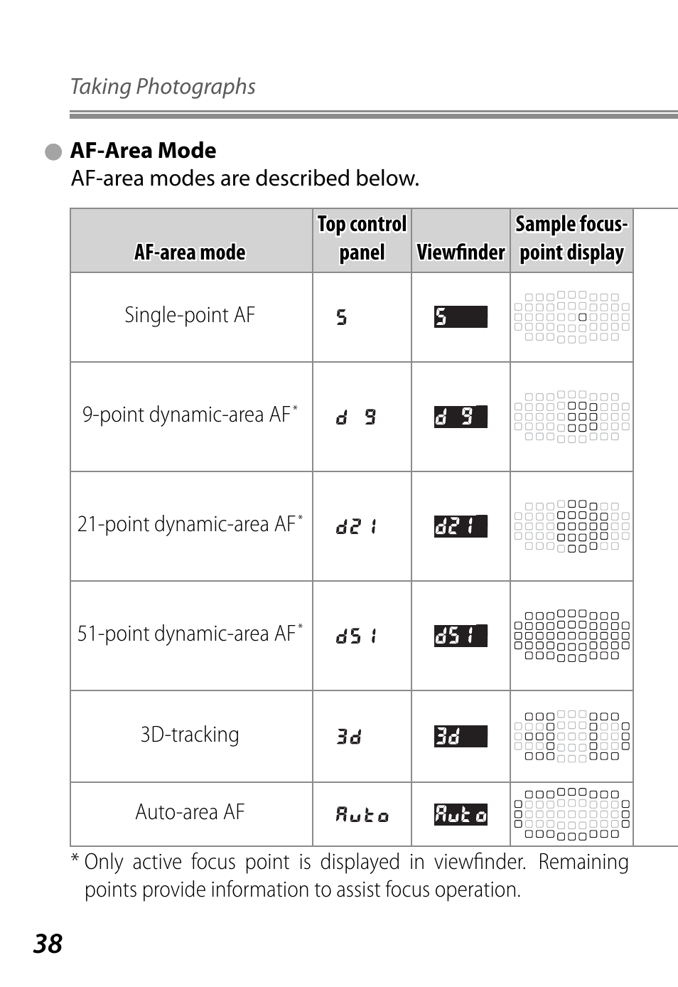 Nikon D4 User Manual | Page 42 / 76
