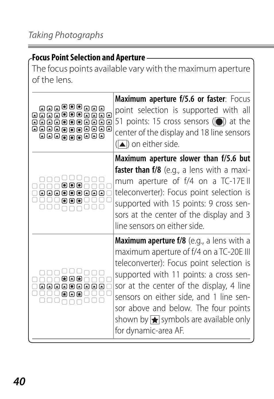 Nikon D4 User Manual | Page 44 / 76
