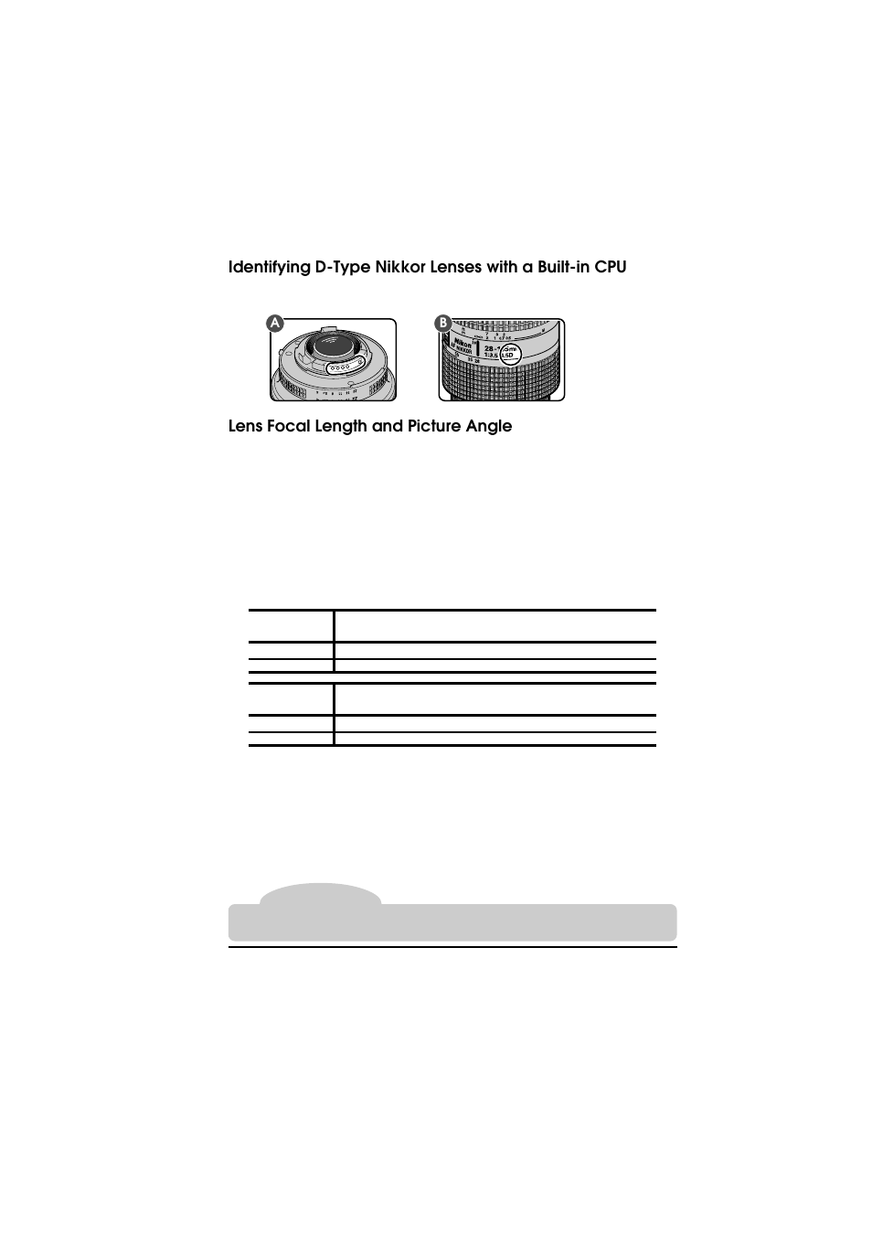Lens focal length and picture angle | Nikon D1 User Manual | Page 124 / 144
