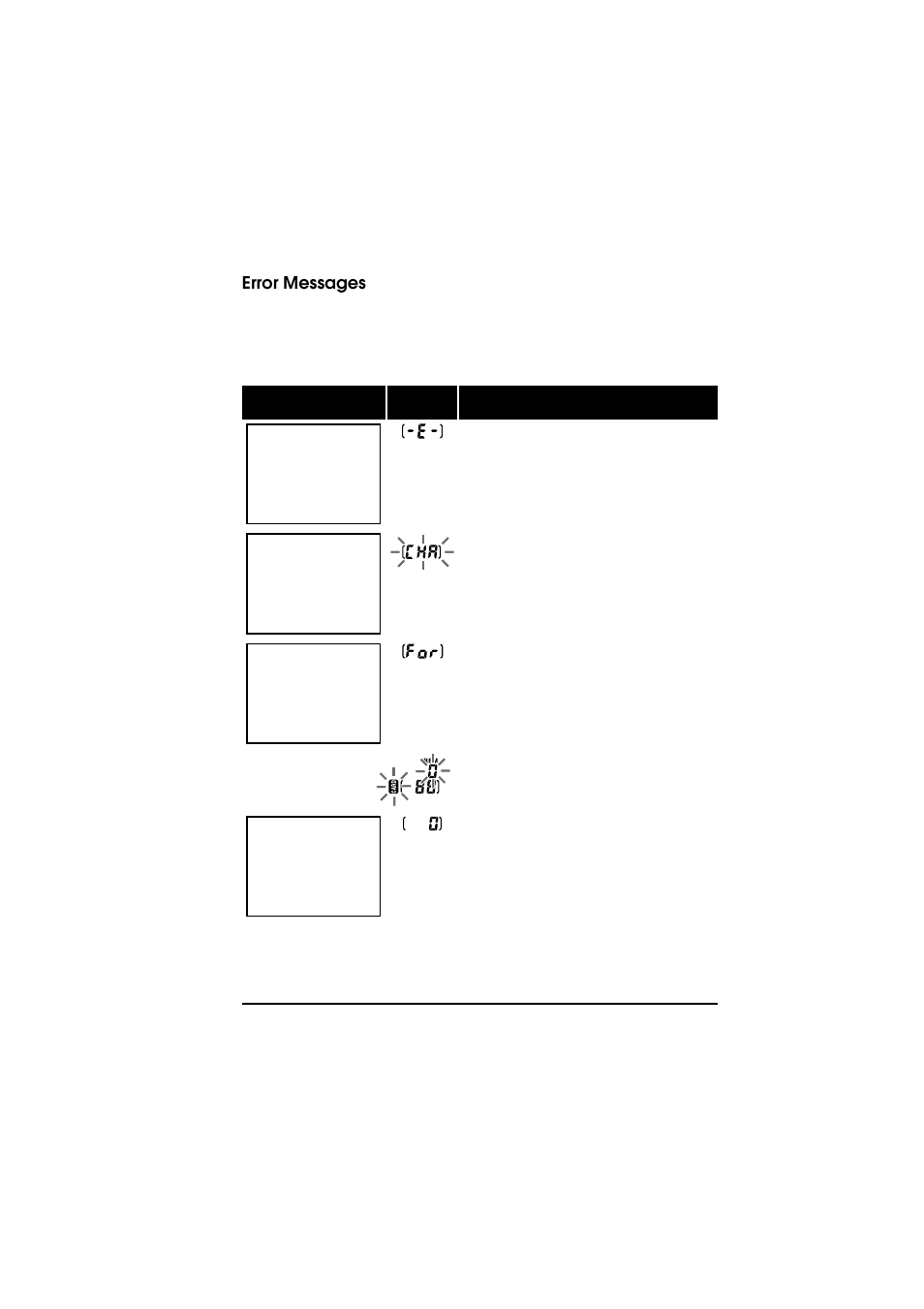 Error messages | Nikon D1 User Manual | Page 134 / 144