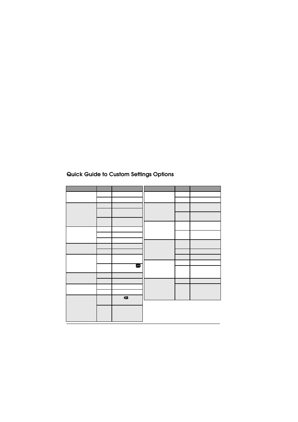 Quick guide to custom settings options | Nikon D1 User Manual | Page 87 / 144